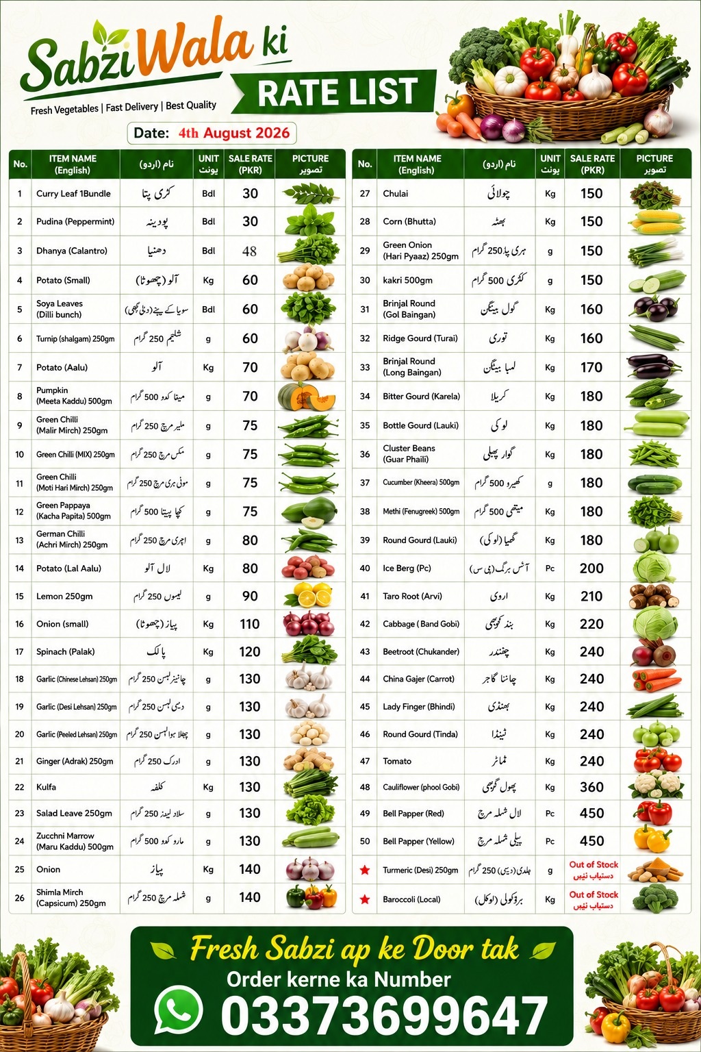 Sabziwala Price List